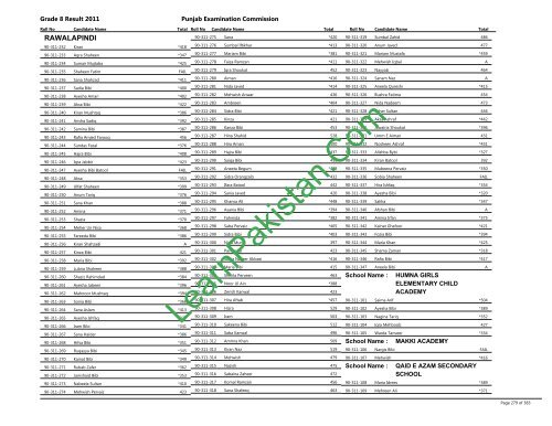 Rawalpindi Board 8th Class Result