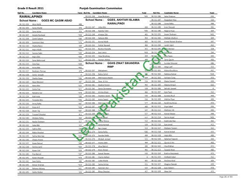 Rawalpindi Board 8th Class Result