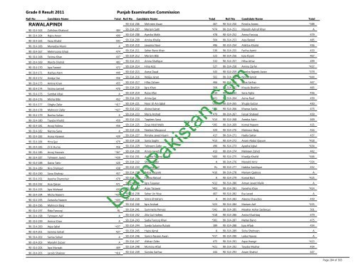 Rawalpindi Board 8th Class Result