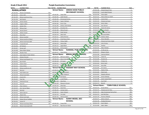 Rawalpindi Board 8th Class Result