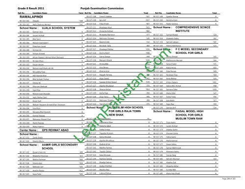 Rawalpindi Board 8th Class Result