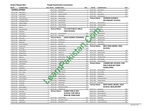 Rawalpindi Board 8th Class Result