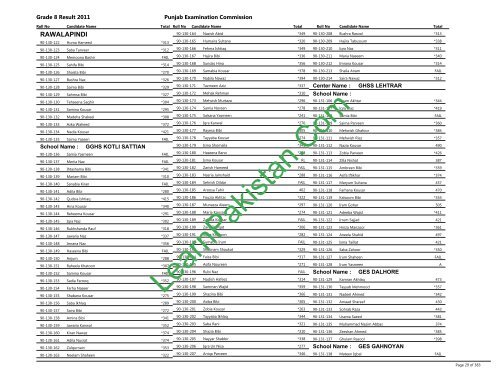 Rawalpindi Board 8th Class Result