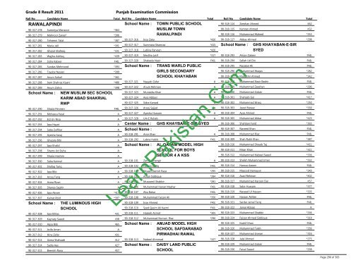 Rawalpindi Board 8th Class Result