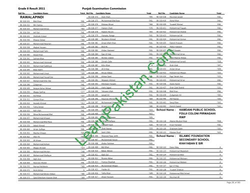 Rawalpindi Board 8th Class Result