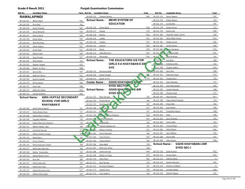 Rawalpindi Board 8th Class Result