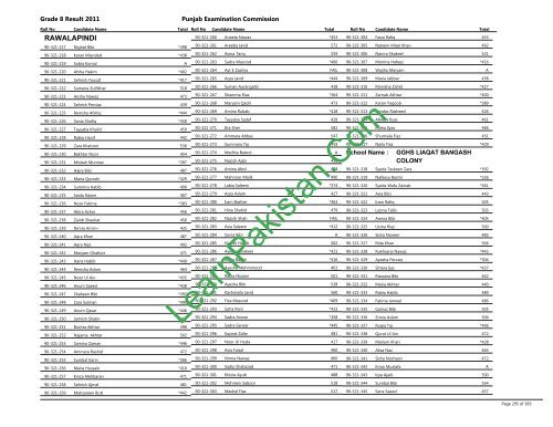 Rawalpindi Board 8th Class Result