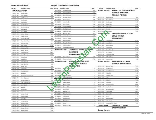 Rawalpindi Board 8th Class Result