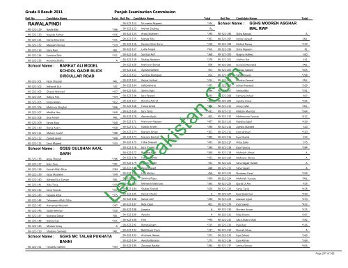 Rawalpindi Board 8th Class Result