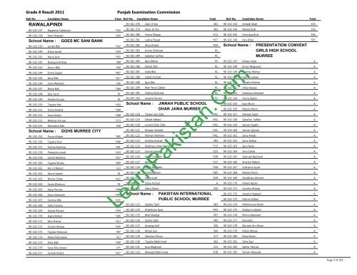 Rawalpindi Board 8th Class Result