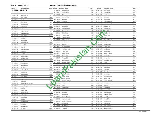 Rawalpindi Board 8th Class Result