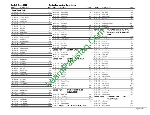 Rawalpindi Board 8th Class Result