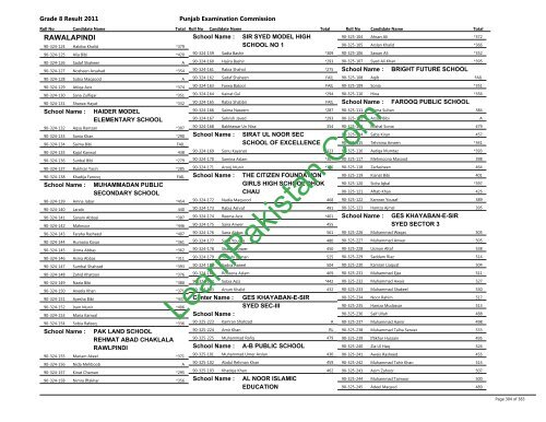 Rawalpindi Board 8th Class Result