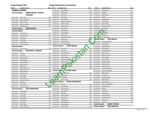 Rawalpindi Board 8th Class Result