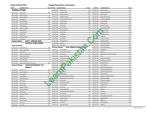 Rawalpindi Board 8th Class Result