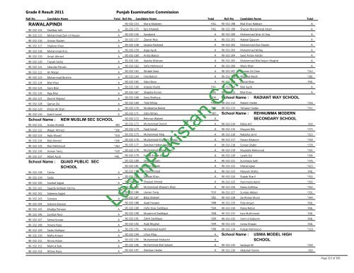 Rawalpindi Board 8th Class Result