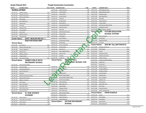 Rawalpindi Board 8th Class Result