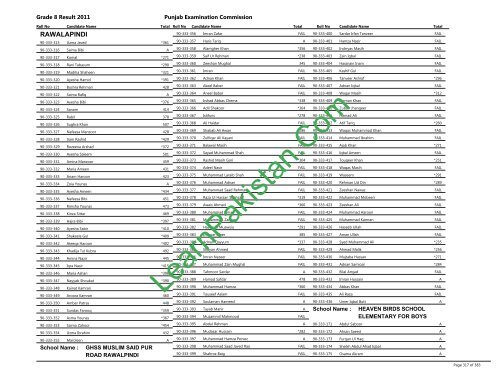 Rawalpindi Board 8th Class Result