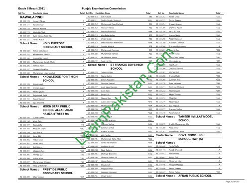 Rawalpindi Board 8th Class Result