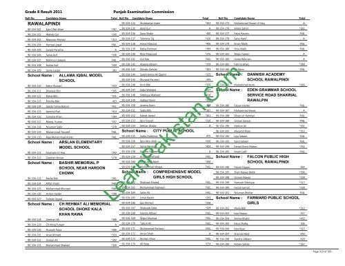 Rawalpindi Board 8th Class Result