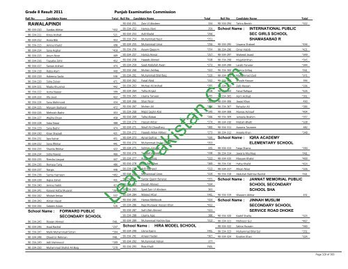 Rawalpindi Board 8th Class Result