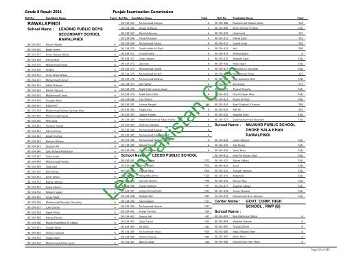 Rawalpindi Board 8th Class Result