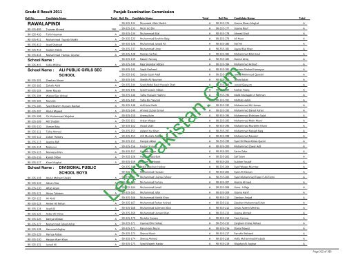 Rawalpindi Board 8th Class Result