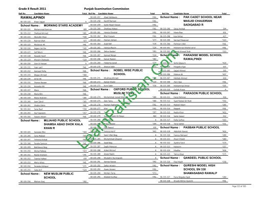 Rawalpindi Board 8th Class Result