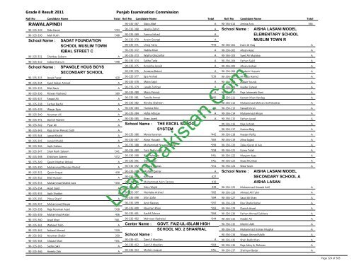 Rawalpindi Board 8th Class Result