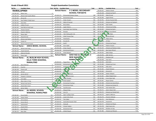 Rawalpindi Board 8th Class Result