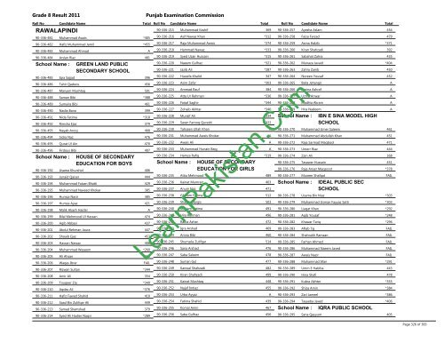 Rawalpindi Board 8th Class Result