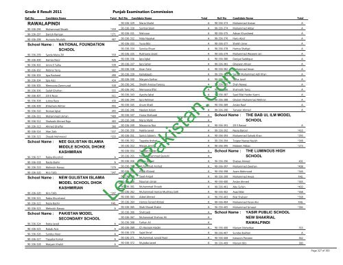 Rawalpindi Board 8th Class Result