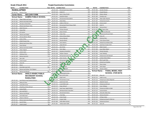 Rawalpindi Board 8th Class Result