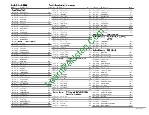 Rawalpindi Board 8th Class Result