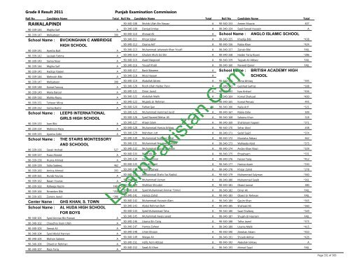 Rawalpindi Board 8th Class Result