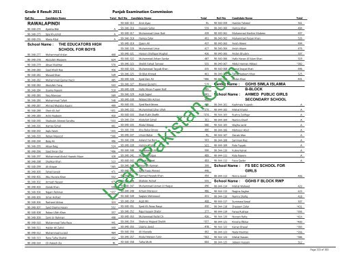 Rawalpindi Board 8th Class Result