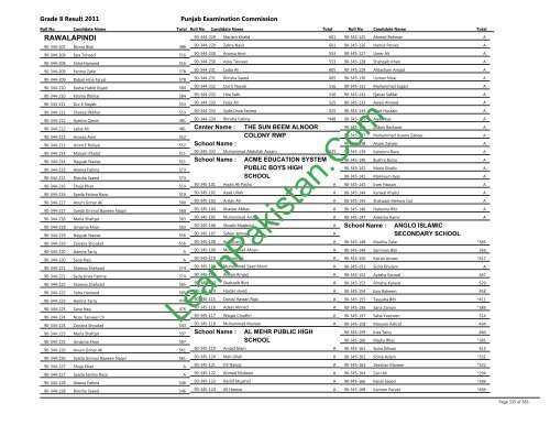 Rawalpindi Board 8th Class Result