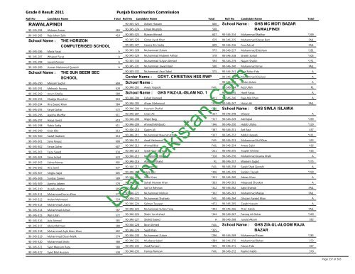 Rawalpindi Board 8th Class Result