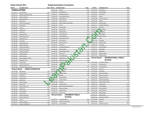 Rawalpindi Board 8th Class Result