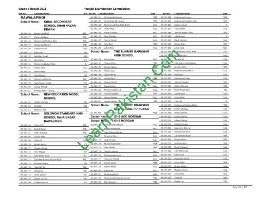 Rawalpindi Board 8th Class Result