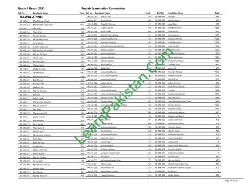 Rawalpindi Board 8th Class Result