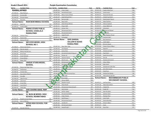 Rawalpindi Board 8th Class Result