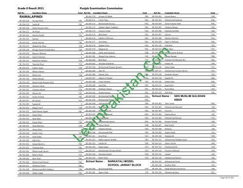 Rawalpindi Board 8th Class Result