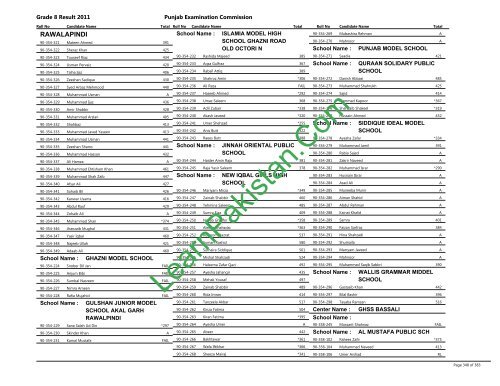 Rawalpindi Board 8th Class Result