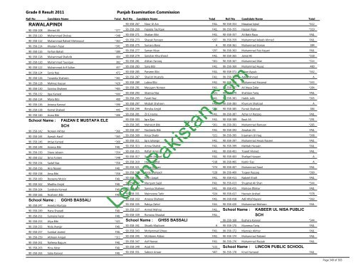 Rawalpindi Board 8th Class Result