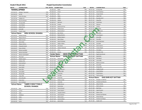 Rawalpindi Board 8th Class Result