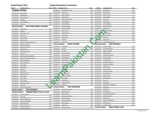 Rawalpindi Board 8th Class Result