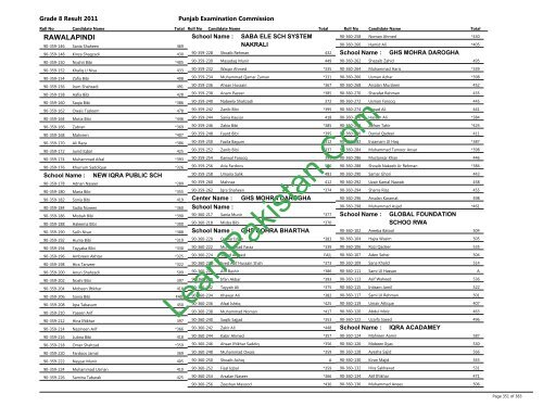 Rawalpindi Board 8th Class Result