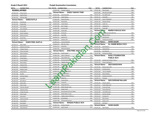 Rawalpindi Board 8th Class Result