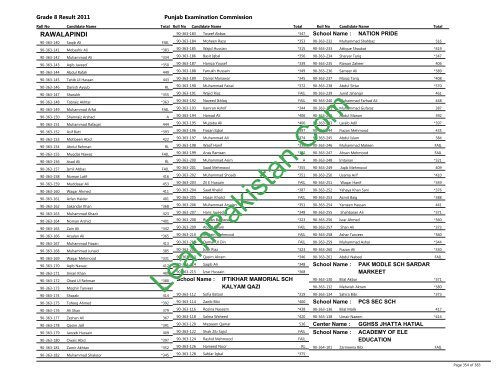 Rawalpindi Board 8th Class Result